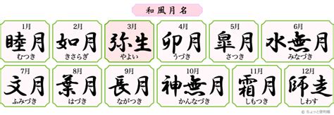 月名字男|「月」が付く男の子の名前・漢字一覧 500件